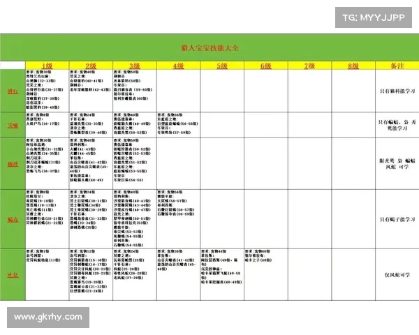 魔兽世界宠物技能获取指南